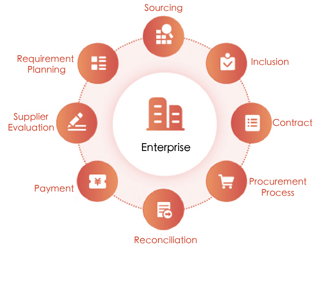 Supply Chain System Inventory And Procurement System Yonyou