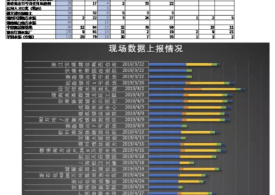 用友建築雲｜現場數據上報情況表