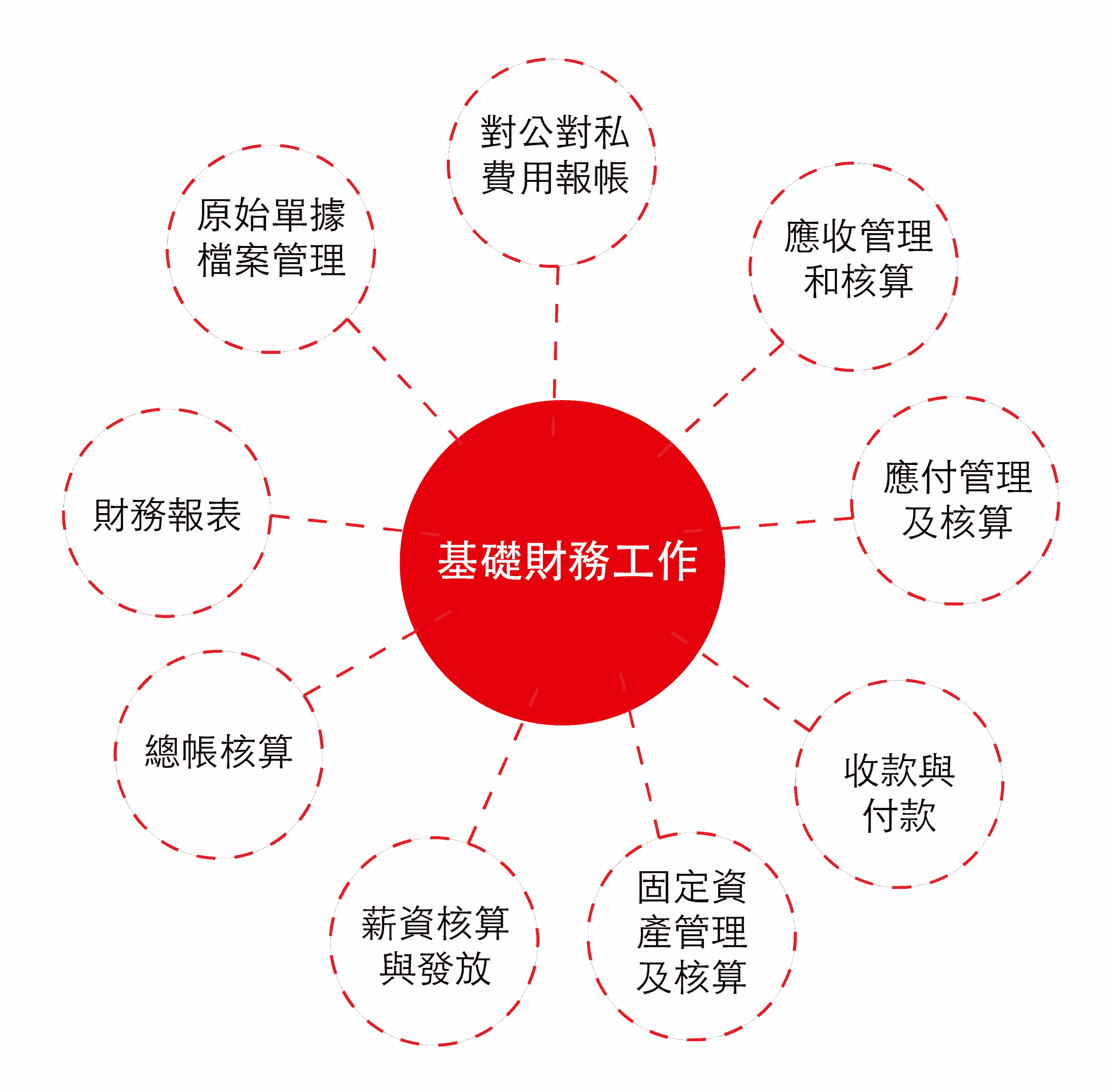 用友財務共享-financial-shared-service-04