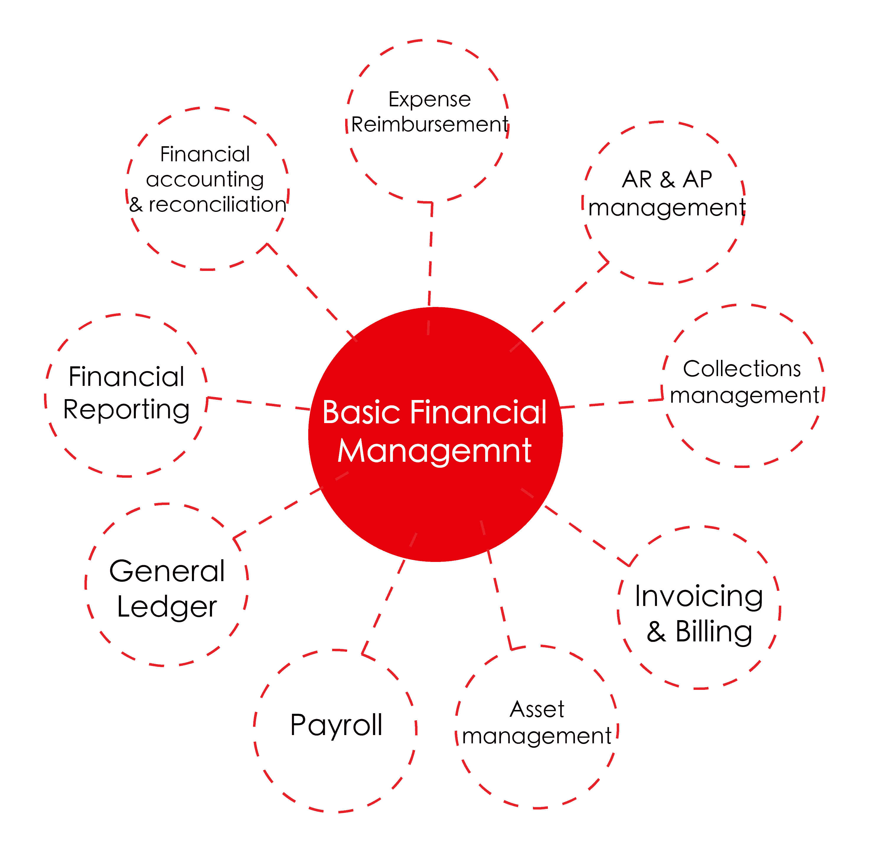 用友財務共享 financial shared service-05 用友財務共享 financial shared service-05