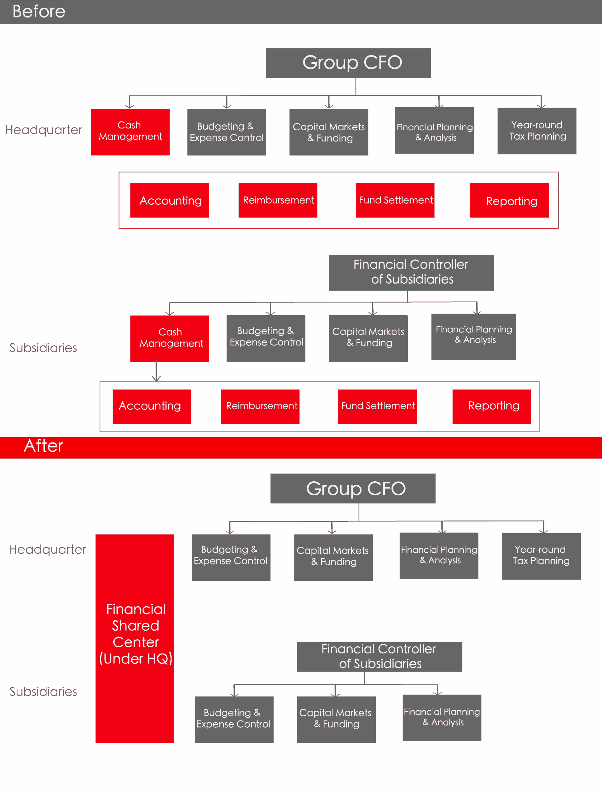 用友財務共享-financial-shared-service-06