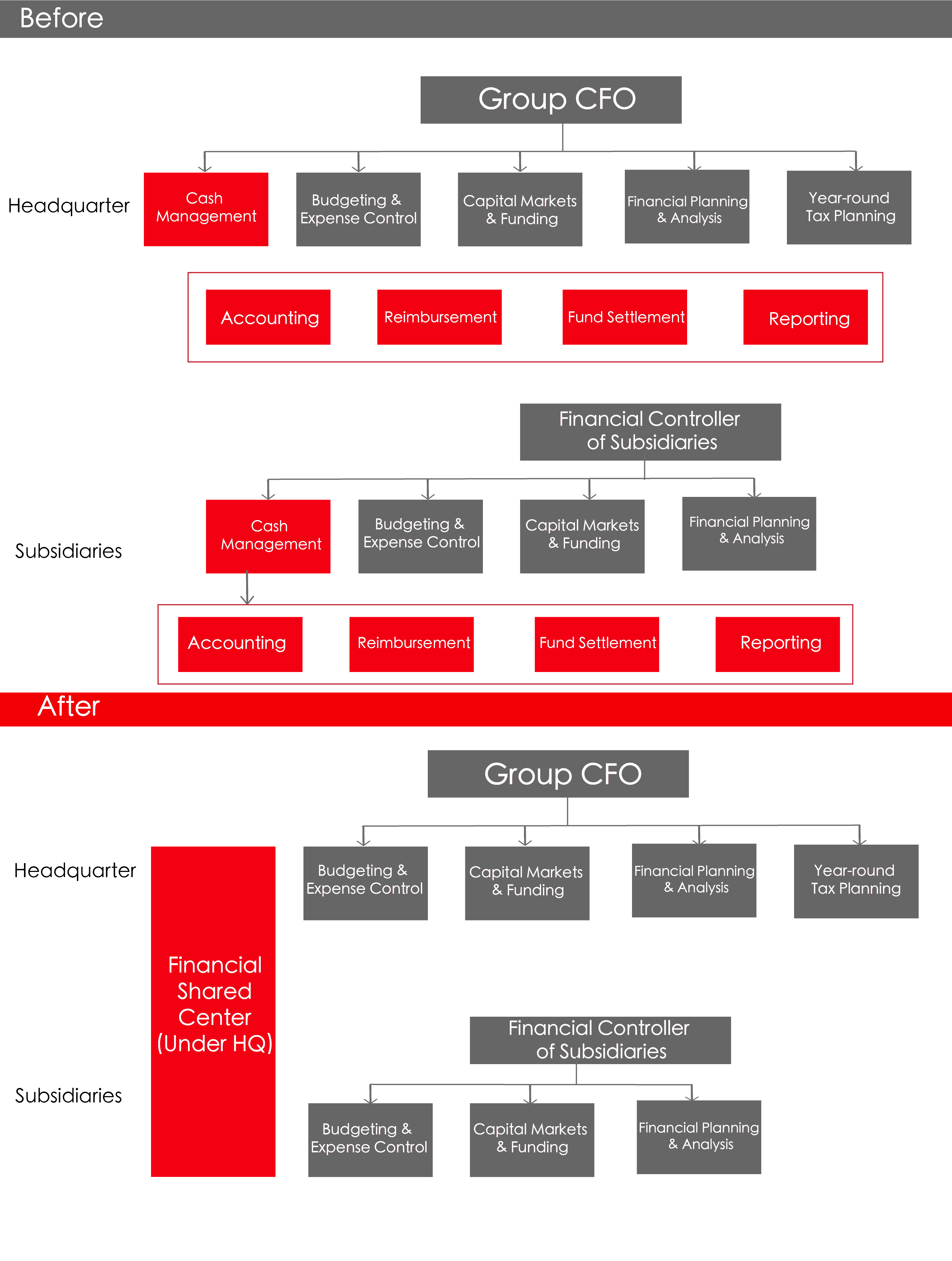 用友財務共享 financial shared center service-06