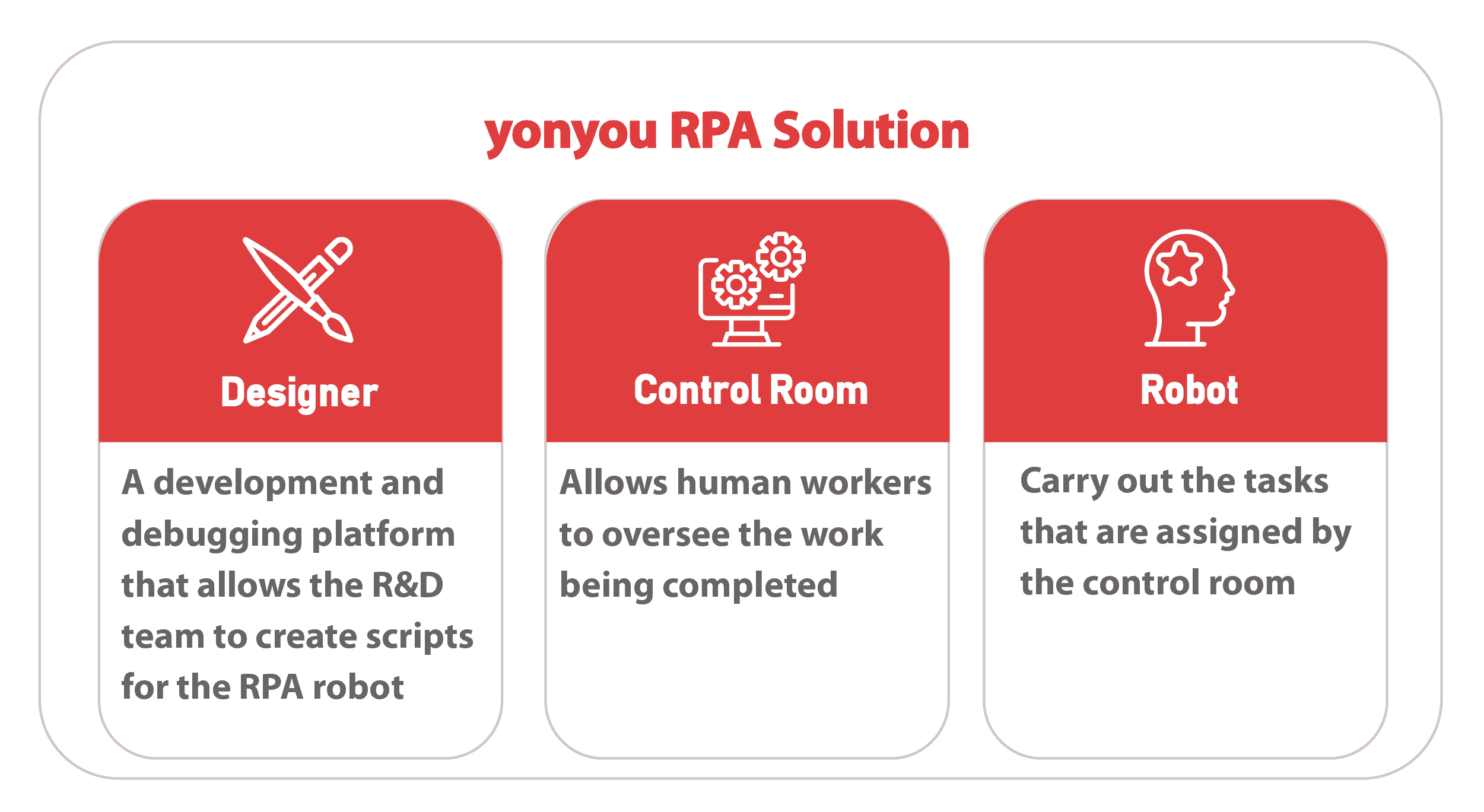 robotic process automation as a service