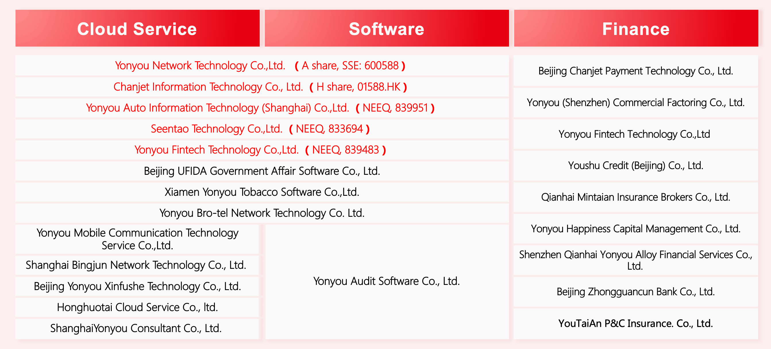 yonyou-group-and-subsidiaries yonyou-group-and-subsidiaries