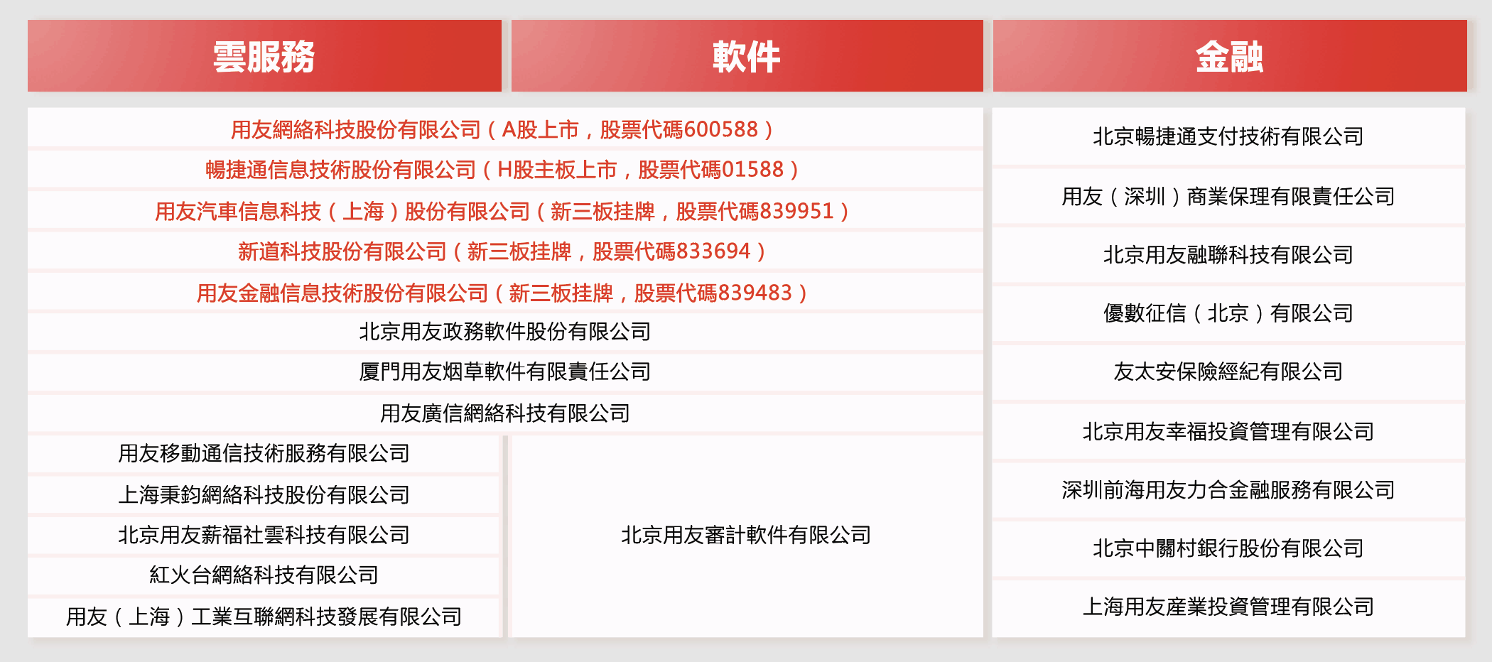 用友-旗下機構-業務版圖-yonyou-group-and-subsidiaries 用友-旗下機構-業務版圖-yonyou-group-and-subsidiaries