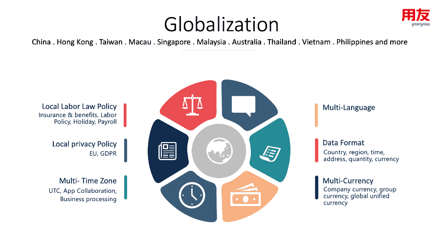 yonyou Cross-border HR management solution-globalization 用友兩岸四地人力管理方案-全球化