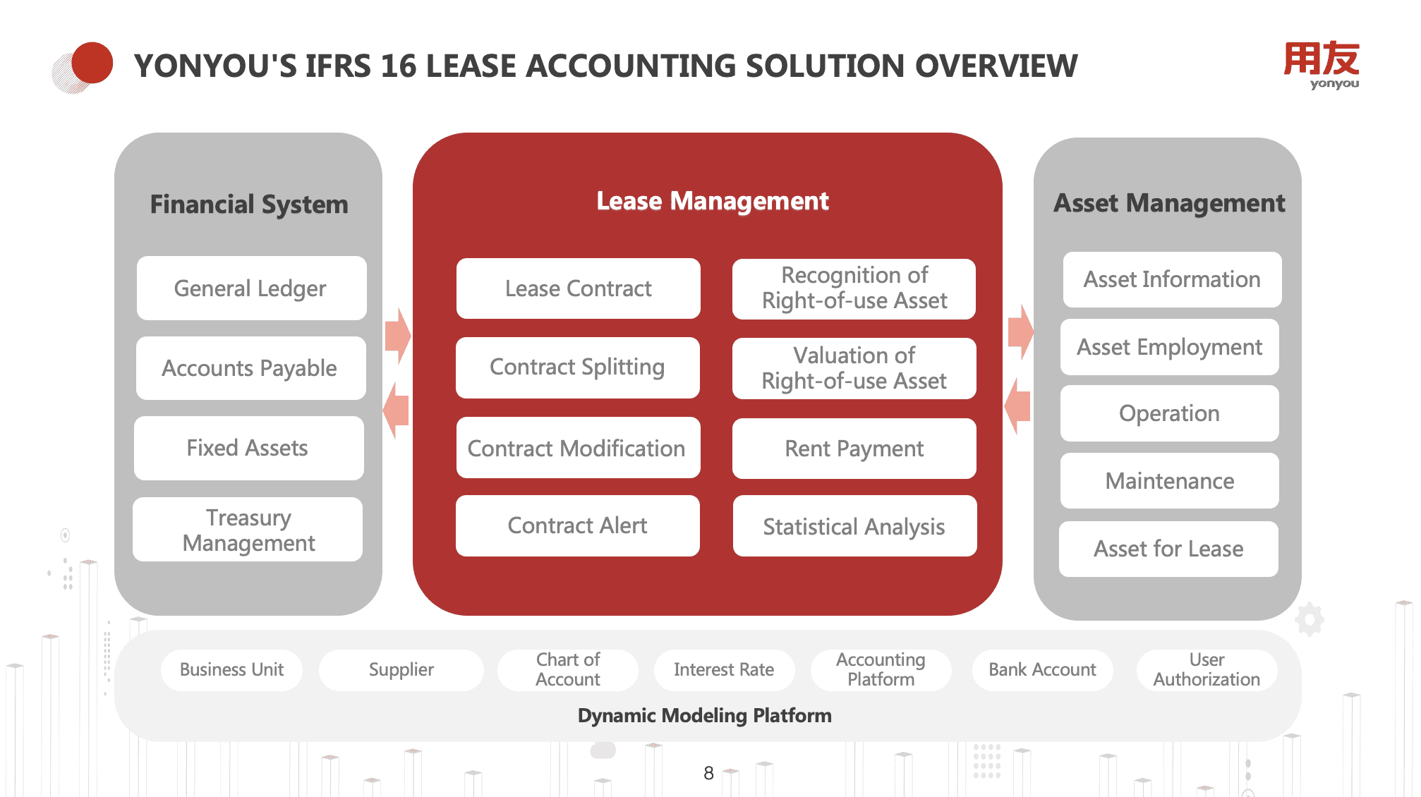 yonyou-IFRS16-lease-accounting-solution-overview-financial-system-lease-management-asset-management yonyou-IFRS16-lease-accounting-solution-overview-financial-system-lease-management-asset-management