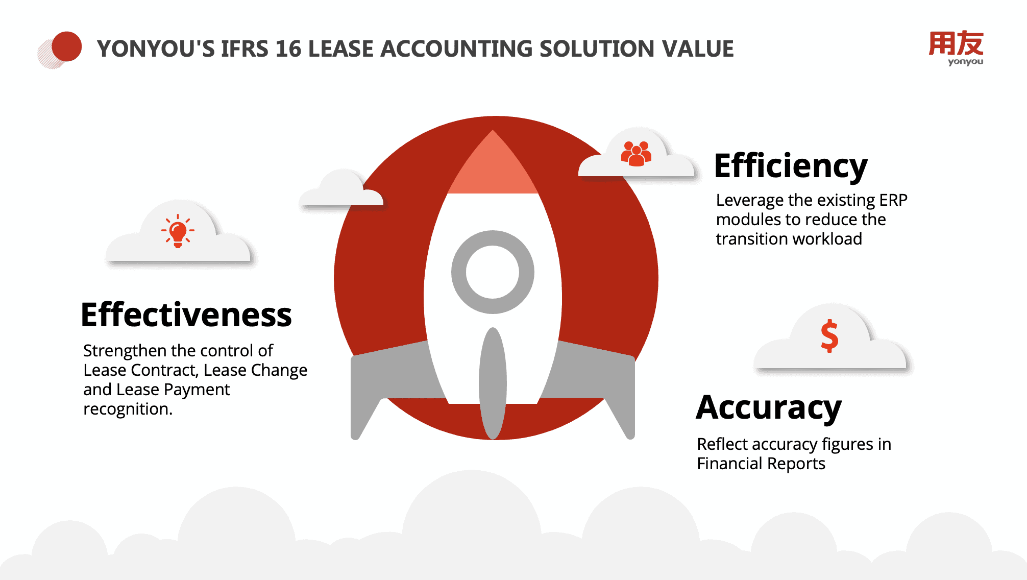 yonyou-IFRS16-lease-accounting-solution-value-efficiency-effectiveness-accuracy