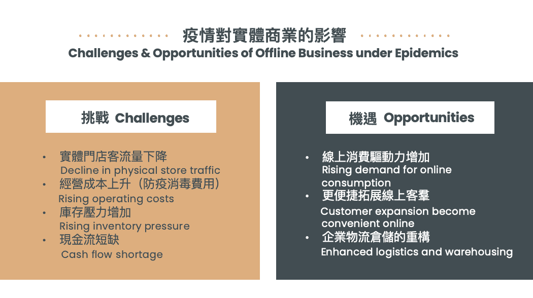 Challenges-and-opportunities-of-offline-business-under-epidemics-疫情對實體商業的影響-yonyou-用友