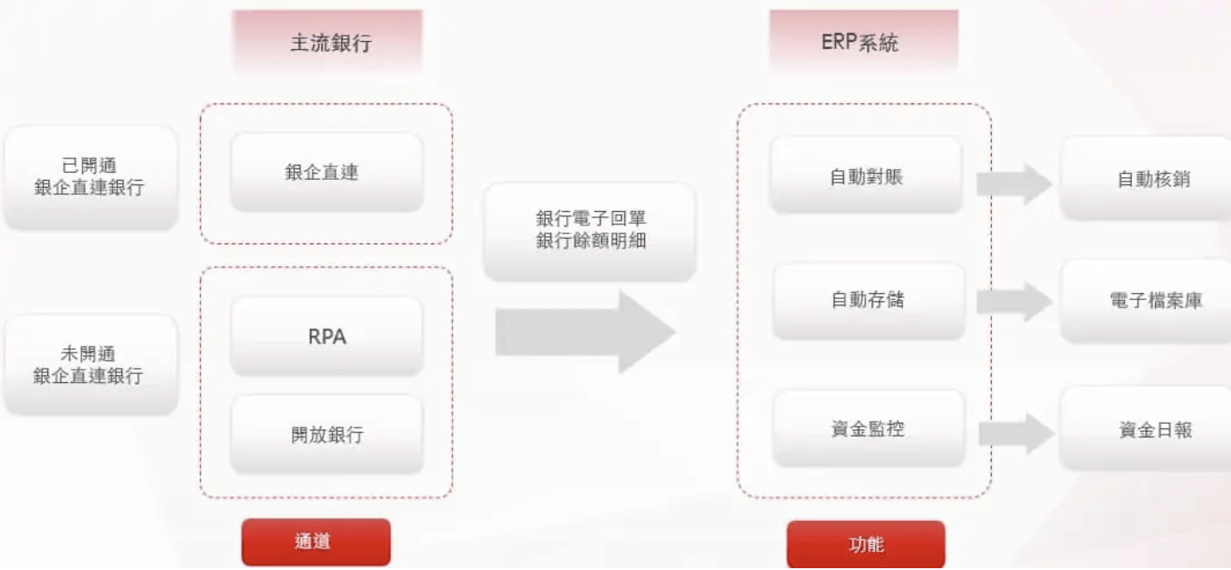 用友-銀賬通-rpa-機器人-1 用友-銀賬通-rpa-機器人-1