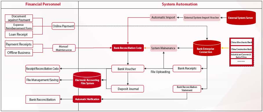 yonyou-banking-robot-bank-receipt-processing-solution
