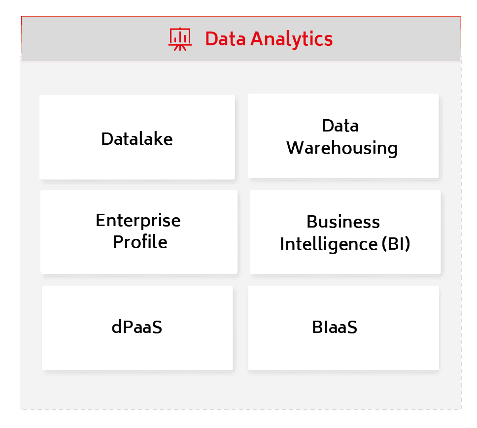yonyou-technology-platform-data-analytics-02 yonyou-technology-platform-data-analytics-02