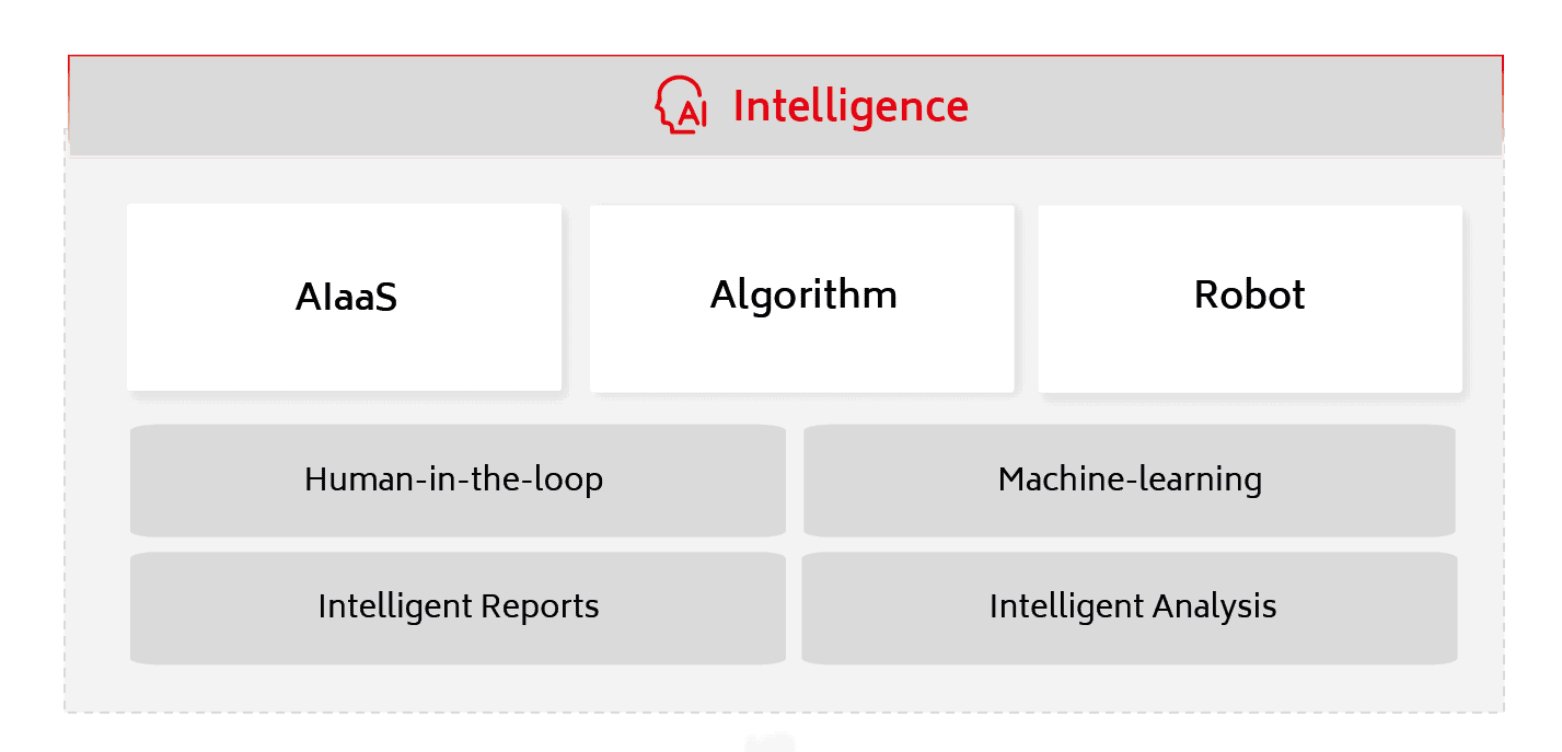 yonyou-technology-platform-intelligence-03 yonyou-technology-platform-intelligence-03