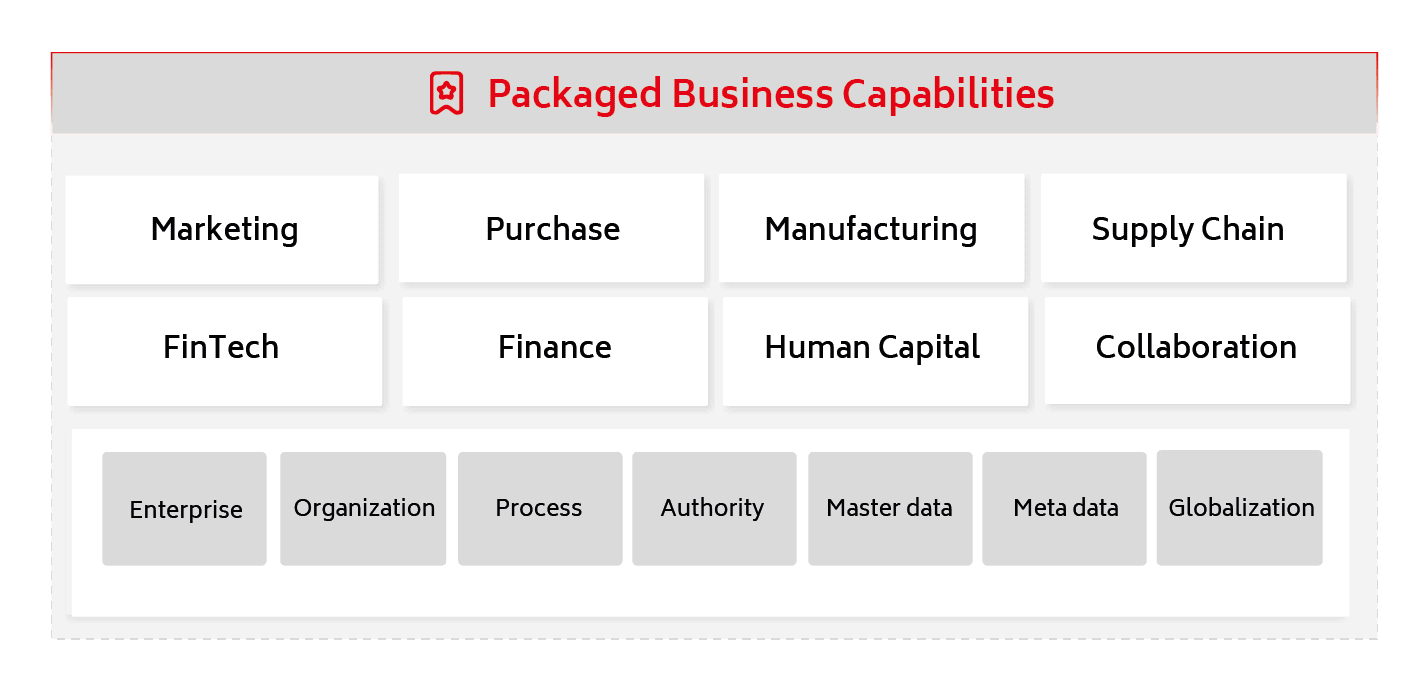 yonyou-technology-platform-packaged-business-capabilities-01 yonyou-technology-platform-packaged-business-capabilities-01