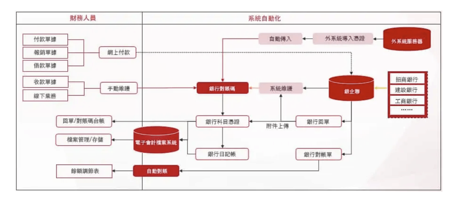用友-rpa-銀賬通-銀行對賬-流水回單 用友-rpa-銀賬通-銀行對賬-流水回單