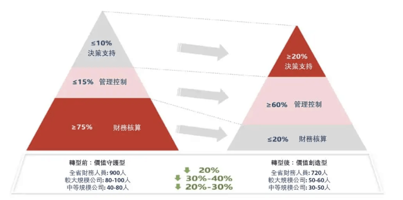 用友-銀賬通-全生命週期管理 用友-銀賬通-全生命週期管理