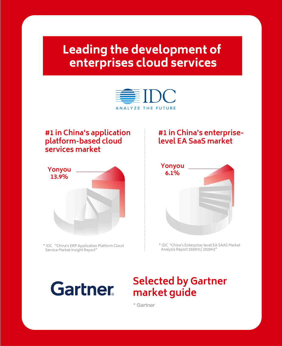 yonyou-2021-interim-results-idc-gartner yonyou-2021-interim-results-idc-gartner