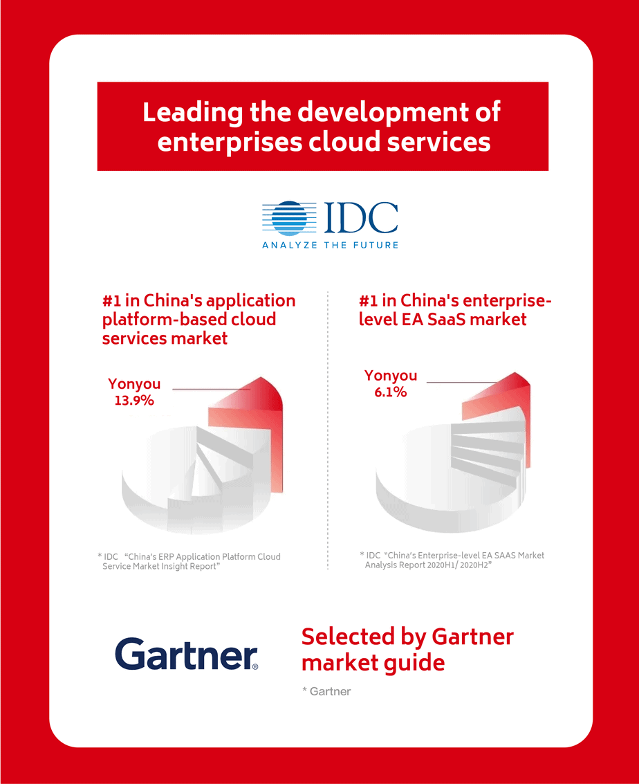 yonyou-2021-interim-results-idc-gartner