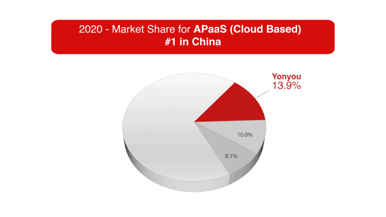 yonyou-IDC-Report-APaaS yonyou-IDC-Report-APaaS
