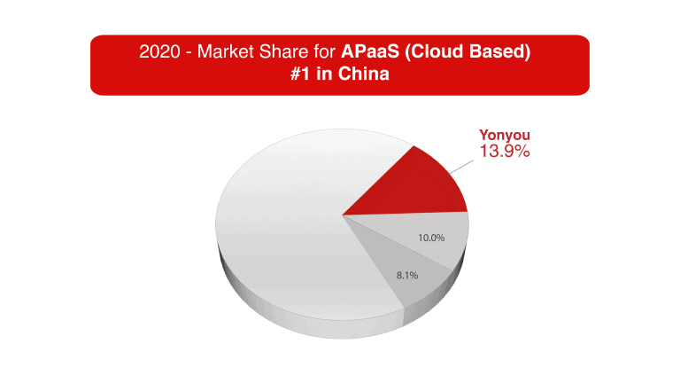 yonyou-IDC-Report-APaaS