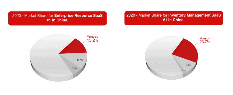 yonyou-IDC-Report-enterprise-resources-inventory-management-saas