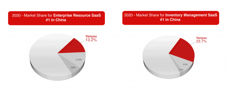 yonyou-IDC-Report-enterprise-resources-inventory-management-saas yonyou-IDC-Report-enterprise-resources-inventory-management-saas
