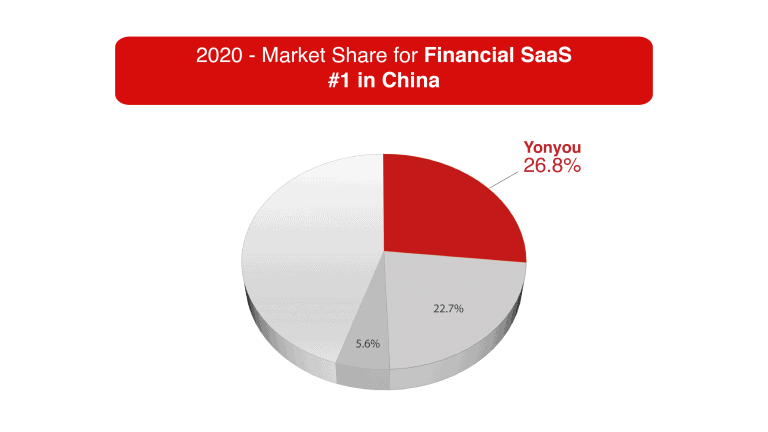 yonyou-IDC-Report-financial-saas yonyou-IDC-Report-financial-saas