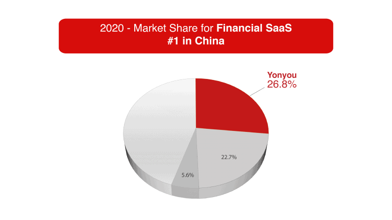 yonyou-IDC-Report-financial-saas