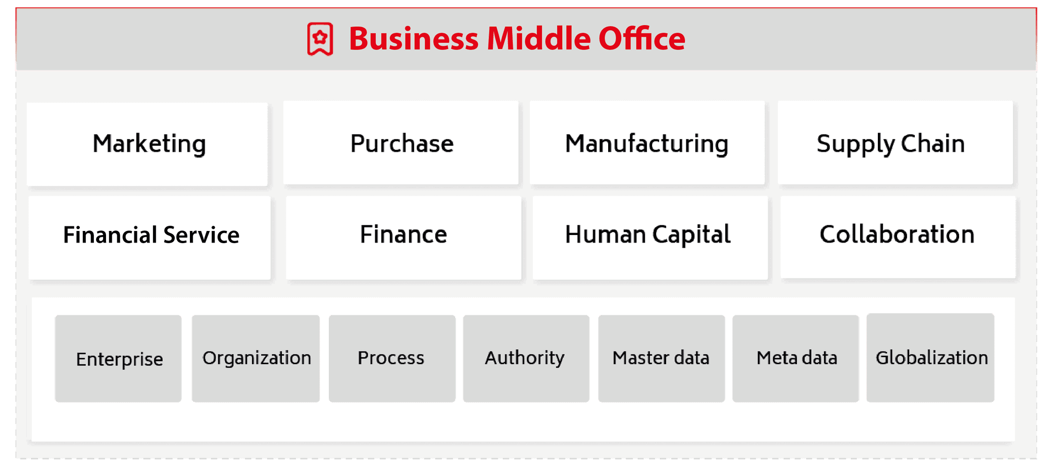 yonyou business middle office-01 yonyou business middle office-01
