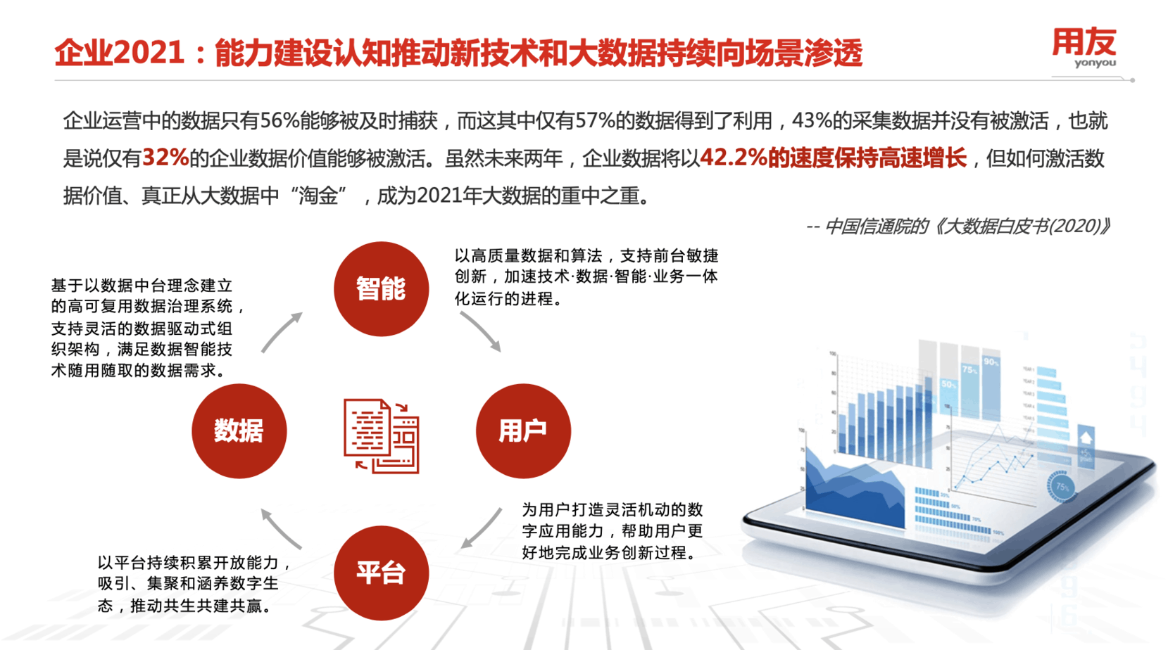 用友-iuap-技術平台-數據-智能-用戶-平台