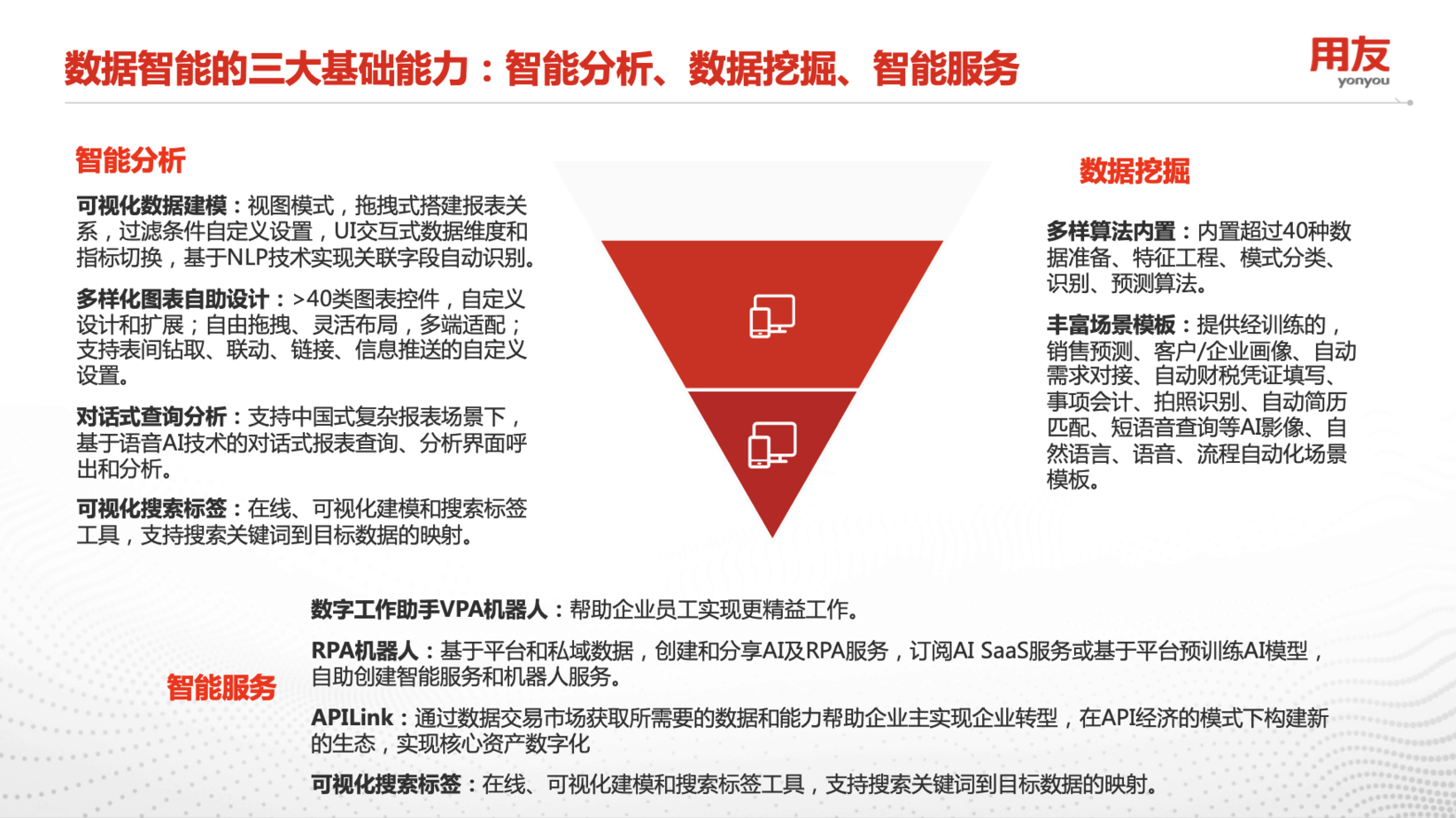 用友-數據智能-基礎能力-智能分析-數據挖掘-智能服務