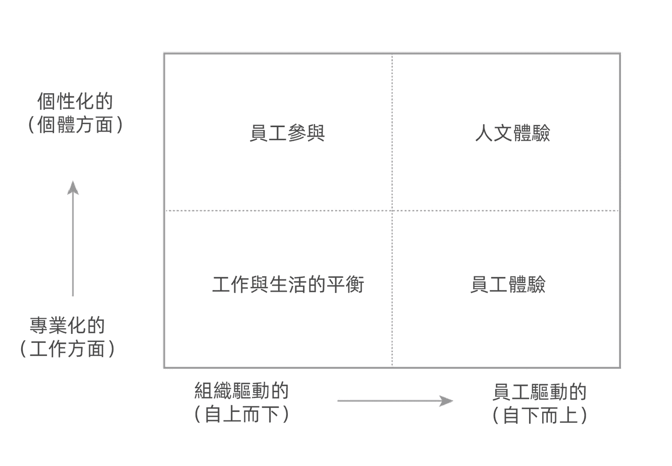 用友員工體驗方案 - yonyou-employee-experience-solution-01 用友員工體驗方案 - yonyou-employee-experience-solution-01