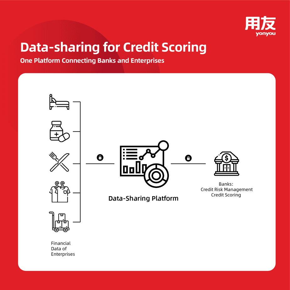 data sharing financing-07