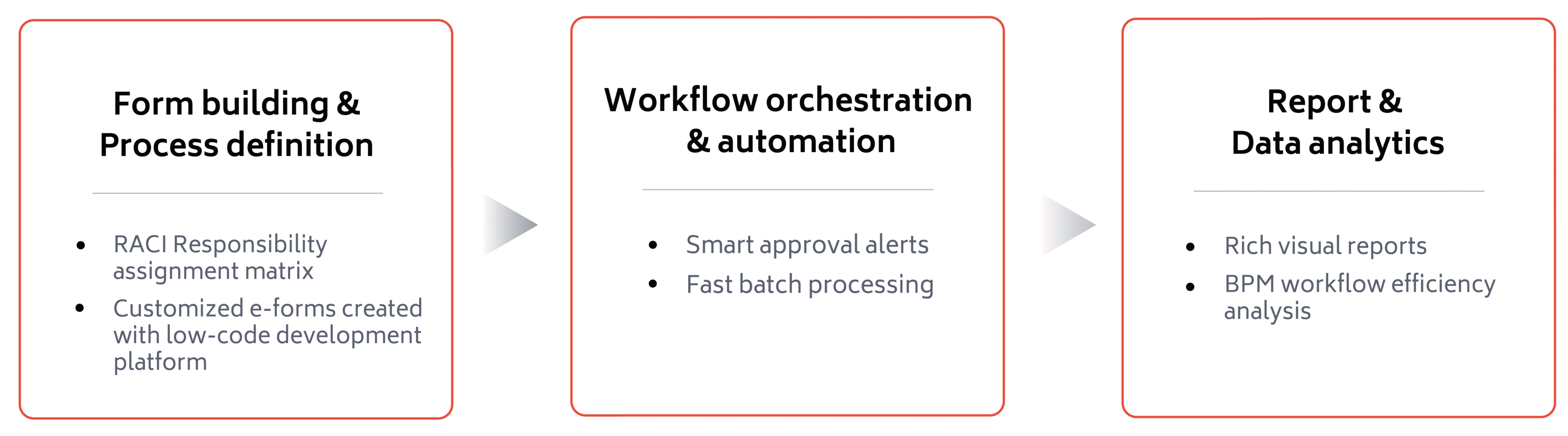 approval-workflow-form-building-process-definition-workflow-orchestration-automation-report-data-analytics