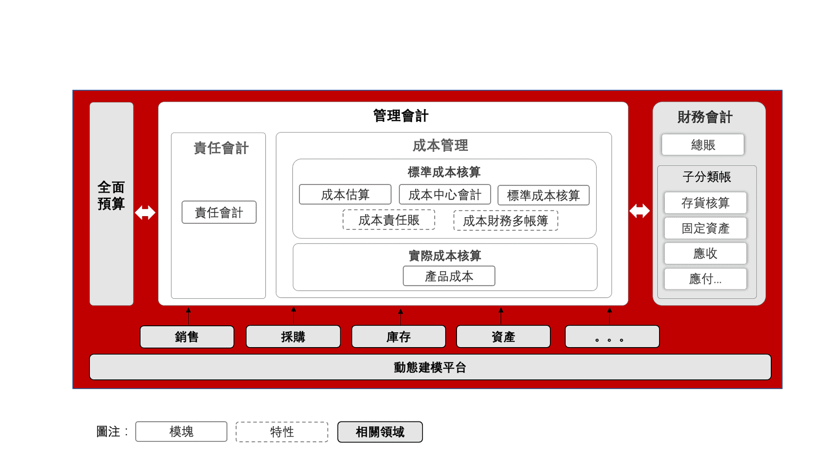 用友-管理會計-方案-Yonyou-Managerial Accounting-Solution-image-1 用友-管理會計-方案-Yonyou-Managerial Accounting-Solution-image-2