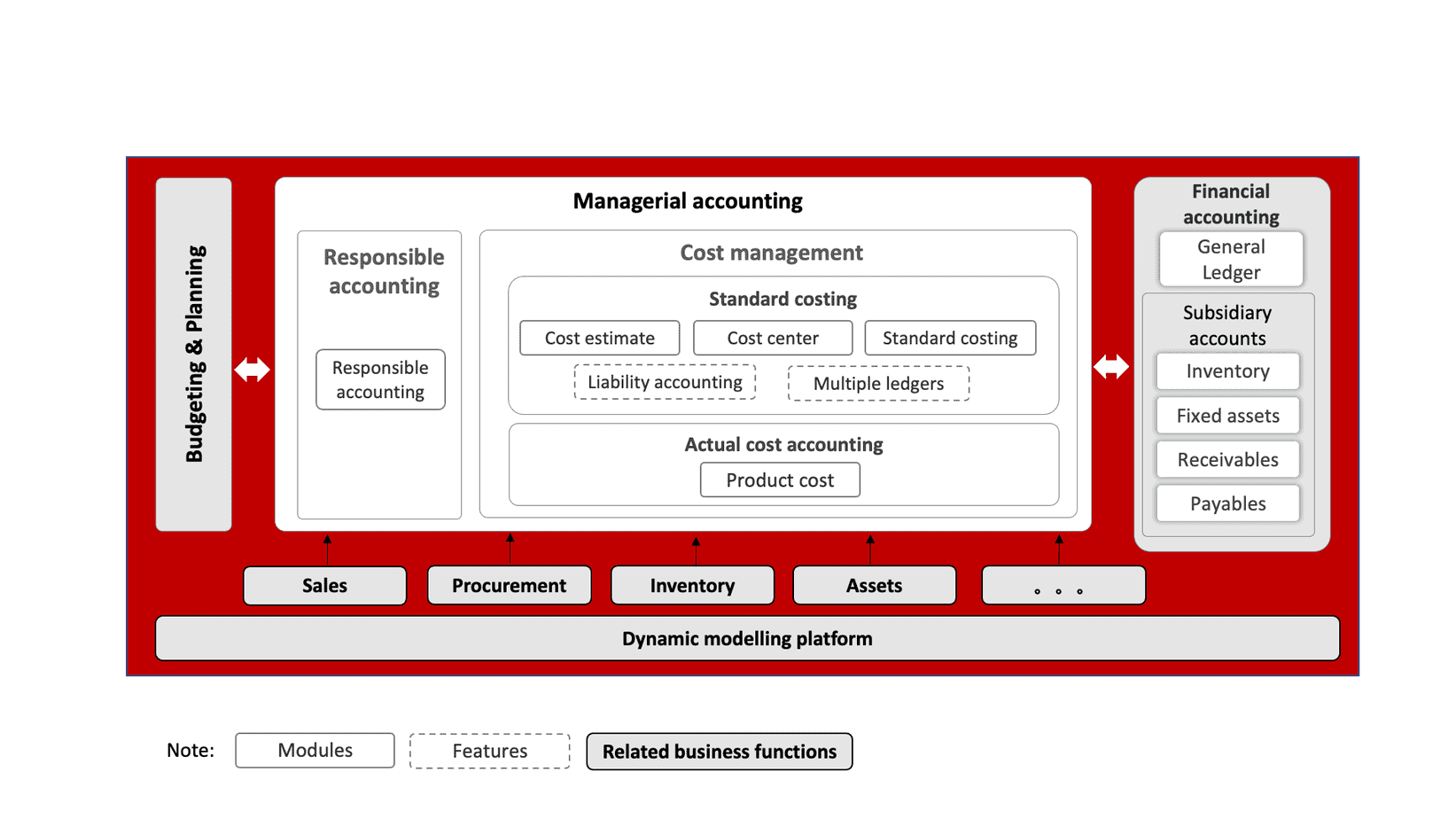 用友-管理會計-方案-Yonyou-Managerial Accounting-Solution-image-1