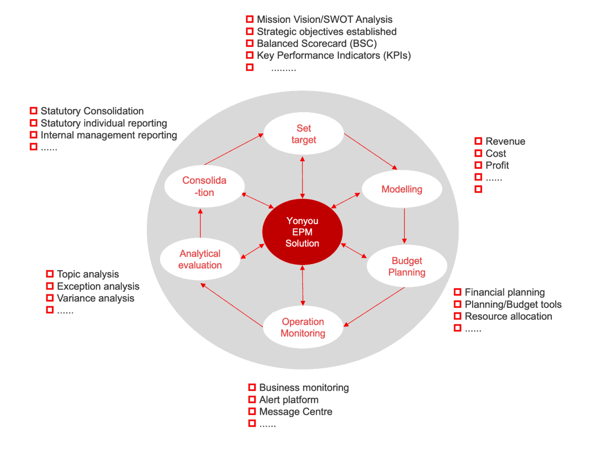 Enterprise-performance-management-eps-9