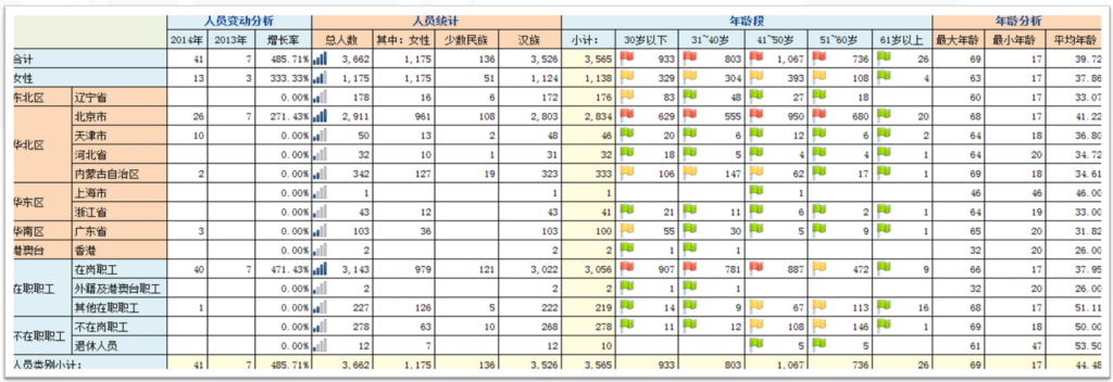 Yonyou Analytics Cloud 10 Yonyou Analytics Cloud 10