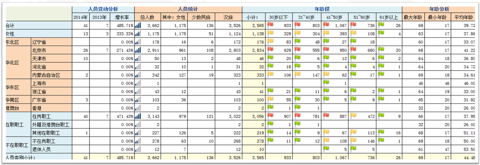 Yonyou Analytics Cloud 10 Yonyou Analytics Cloud 10