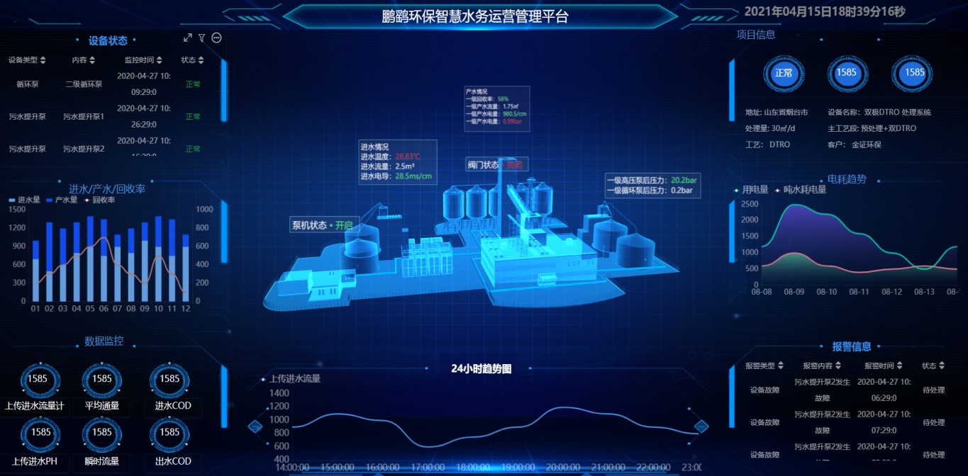 Yonyou Analytics Cloud 2 Yonyou Analytics Cloud 2