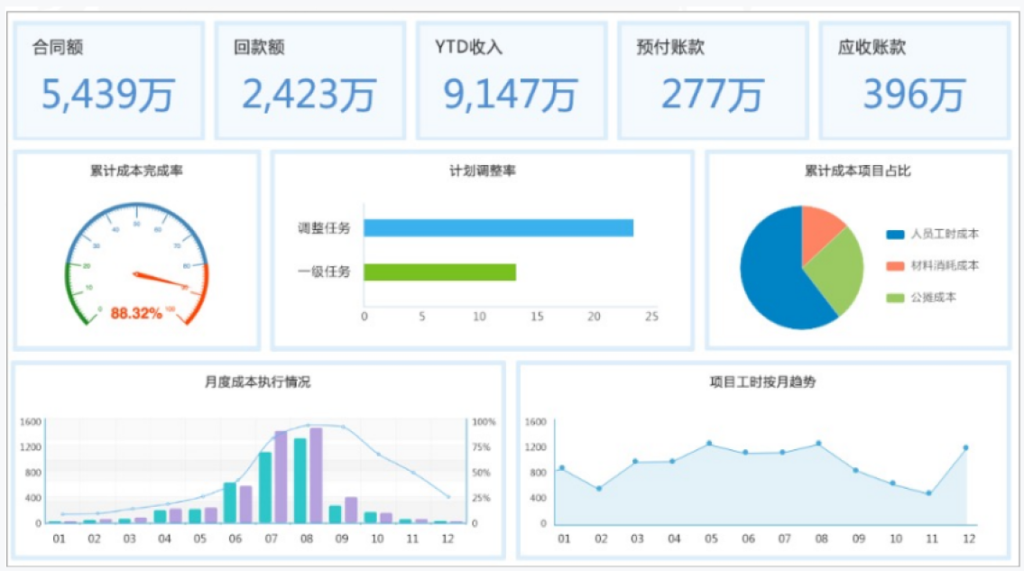 Yonyou Analytics Cloud 9 Yonyou Analytics Cloud 9