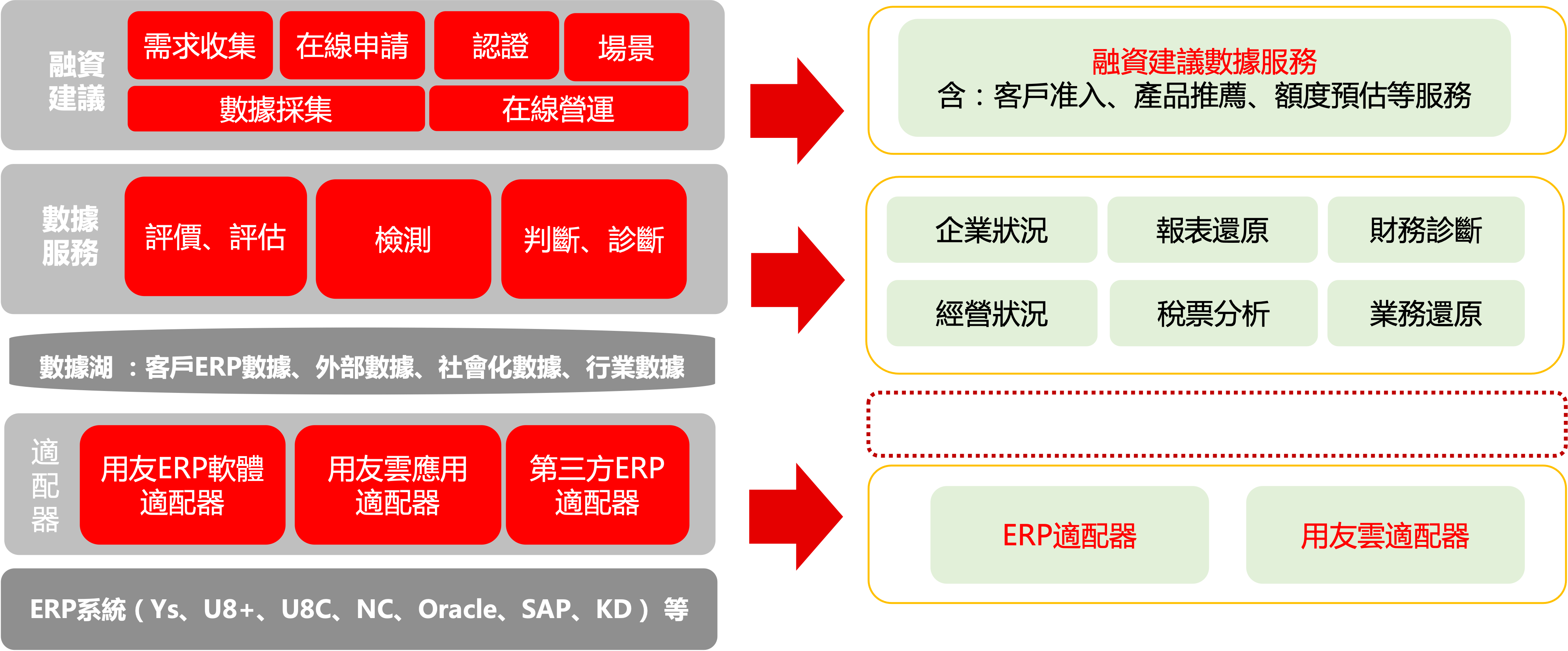 Yonyou Financial Service Industry Solution 用友金融行業方案22