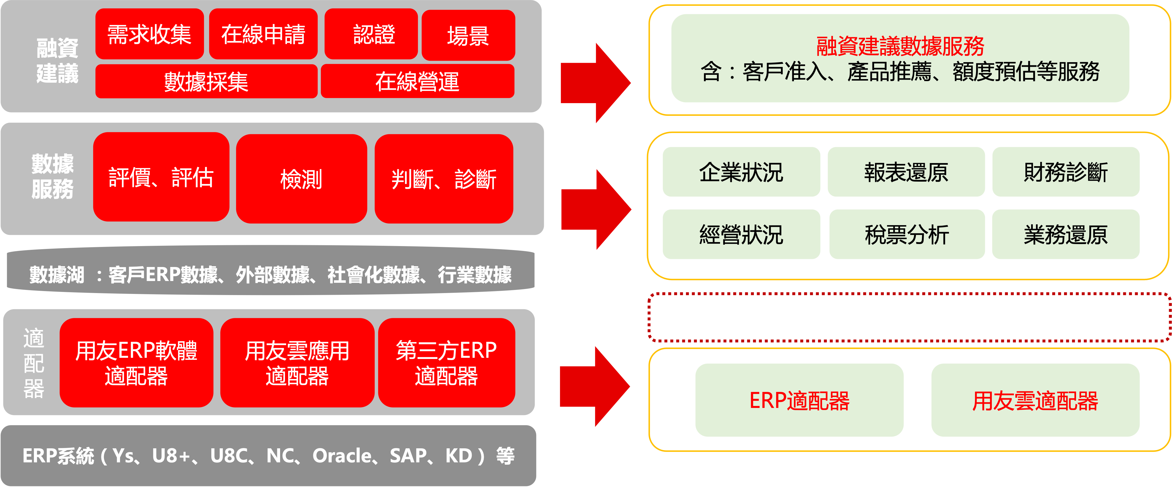 Yonyou Financial Service Industry Solution 用友金融行業方案22 Yonyou Financial Service Industry Solution 用友金融行業方案22