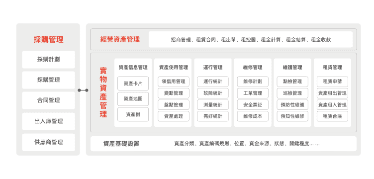 用友-採購管理-資產管理-03 1 用友-採購管理-資產管理-03 1