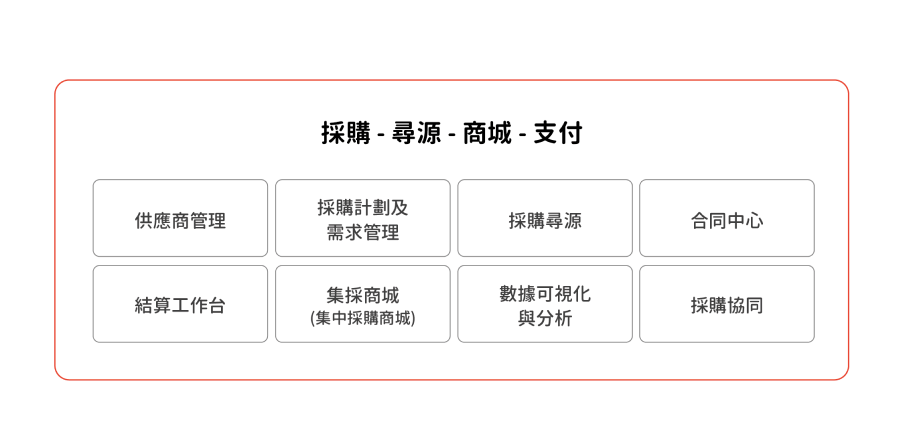 用友-採購雲-電子採購-Yonyou-Procurement-Management-System 用友-採購雲-電子採購-Yonyou-Procurement-Management-System
