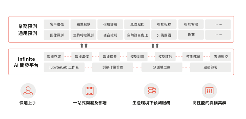 用友-智能中台-AI-金融-Yonyou-Intelligence-application-Finance