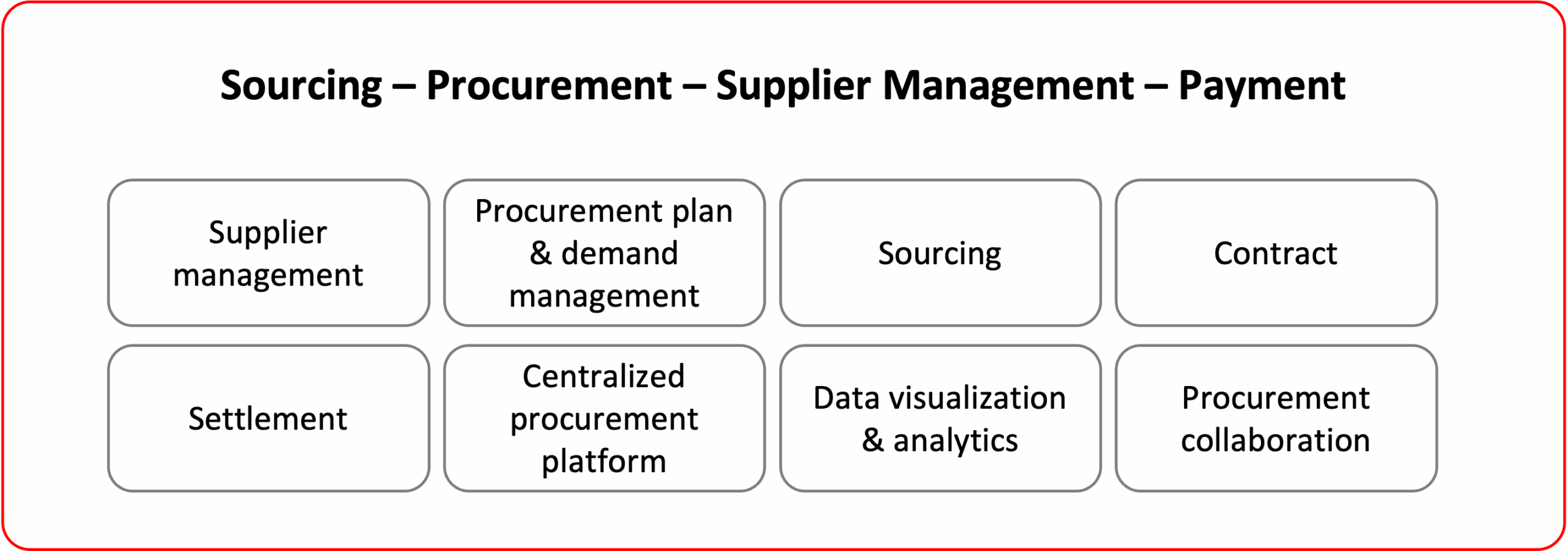 Yonyou-Financial-Service-Industry-Solution-用友金融行業方案25