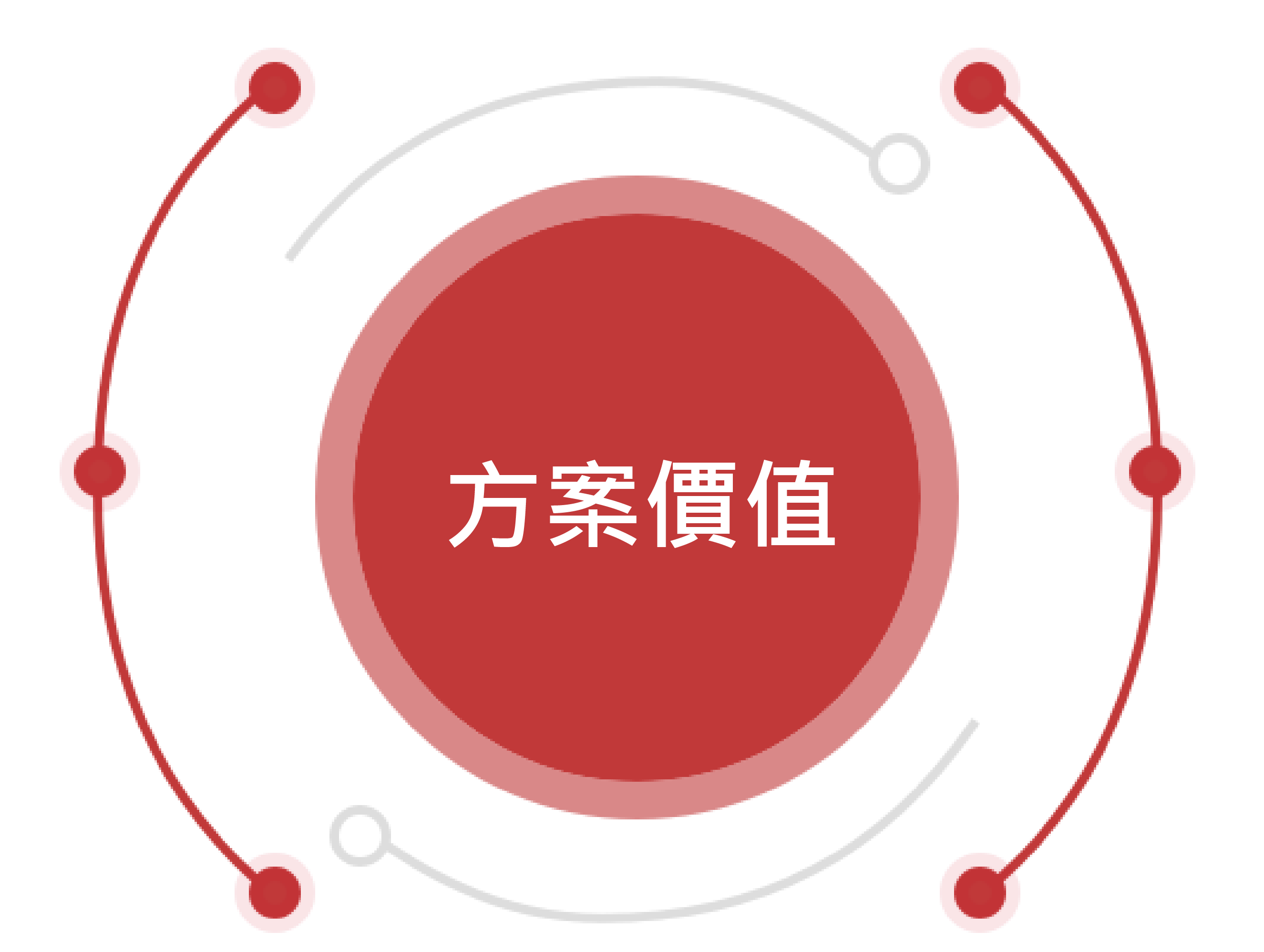 信創 - 方案價值 用友-信息技術應用創新-信創- 方案價值
