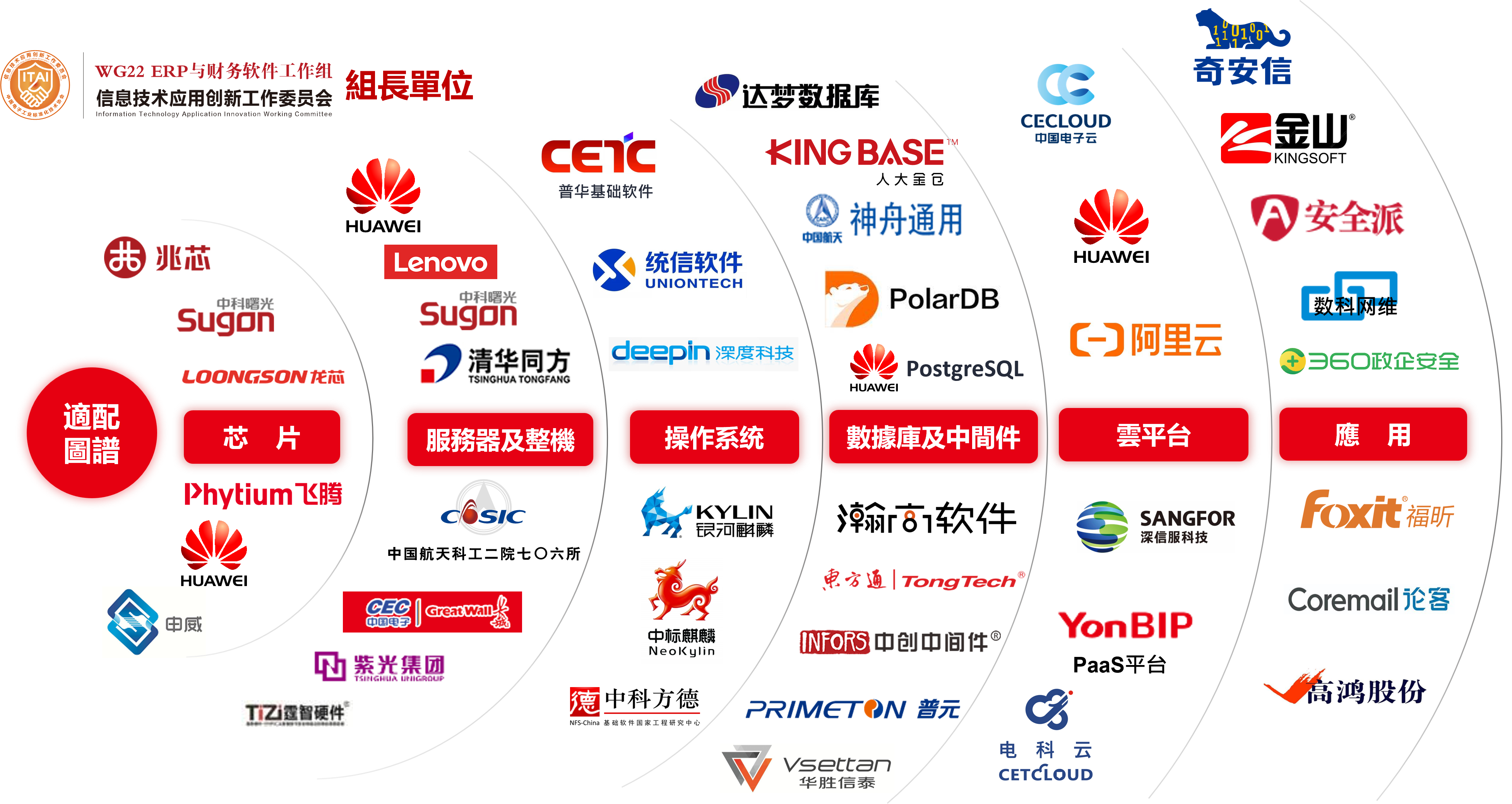 國產化 用友-信息技術應用創新-信創- 國產化