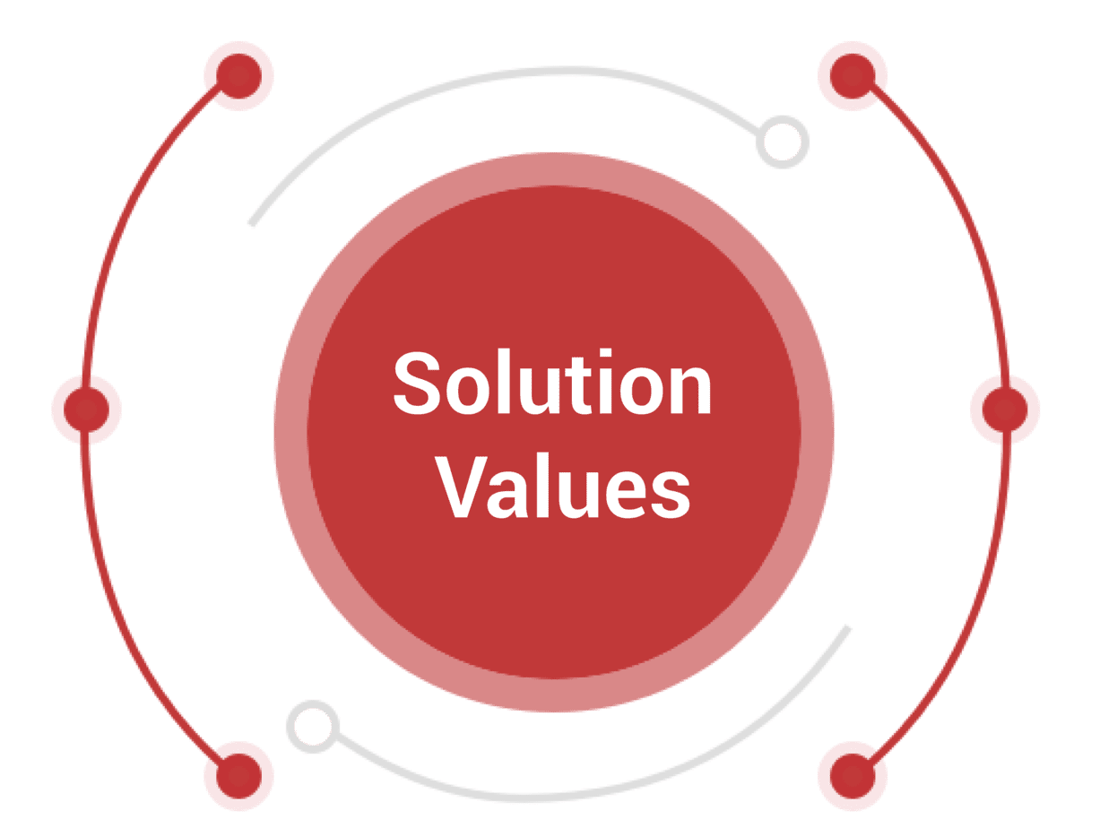Solution Values Yonyou-Government Procurement Cloud 2